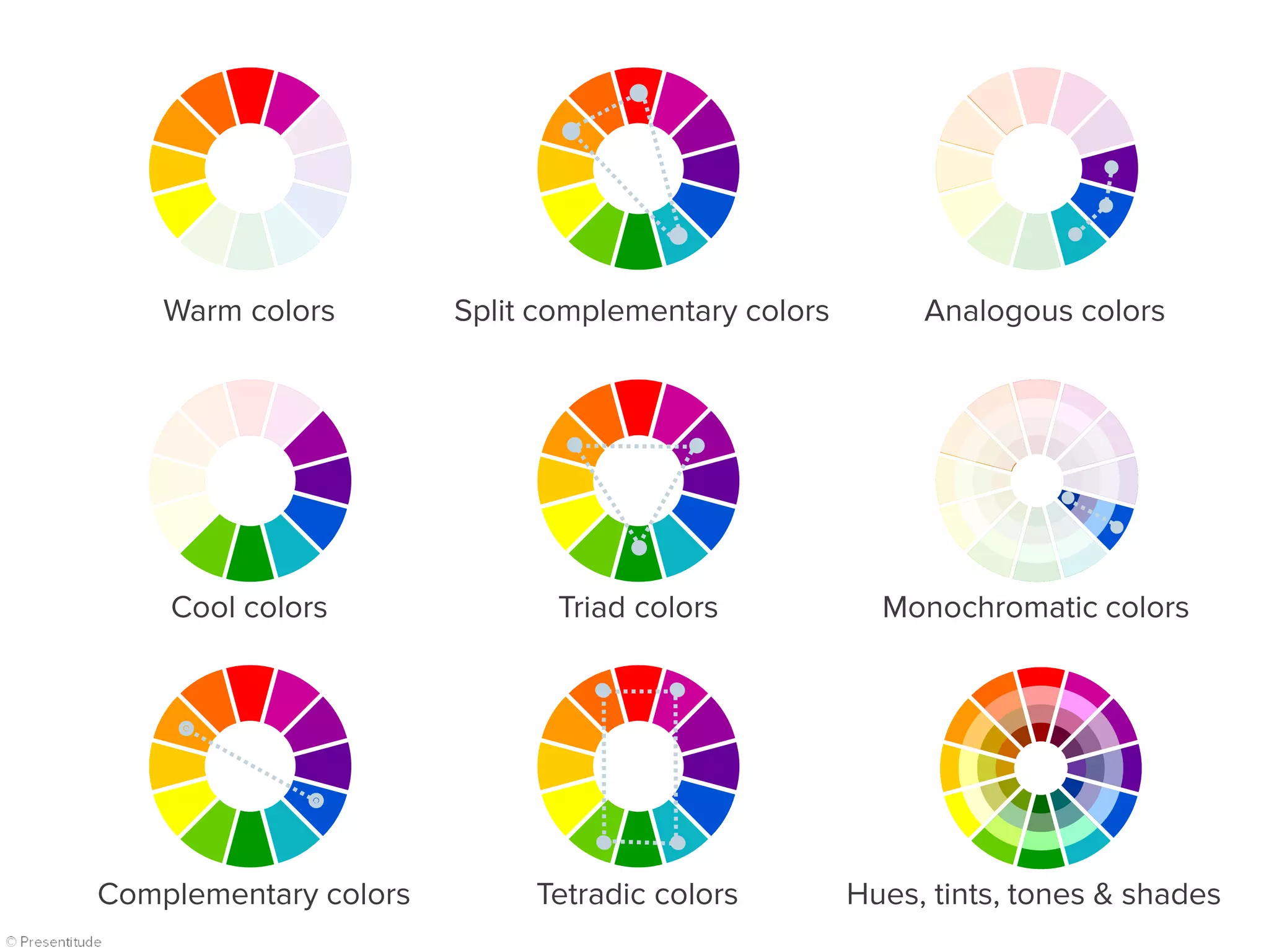 Warm colors
Cool colors
Split complementary colors
Triad colors
Tetradic colors
Analogous colors
Monochromatic colors
Complementary colors Hues, tints, tones & shades
 