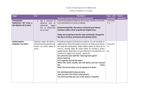 Escuela Normal Superior De Villahermosa
Didáctica delIdioma >extranjero
Stage Aim Procedure:
Teachers and students activity (Instructions)
Time and
interaction
Tutor’s
comments
Introducción
Explicación del tema y
del objetivo de la clase.
 Dar a Conocer el
objetivo que se
pretende lograr
con el desarrollo
de la clase
El docente explicael objetivo de la clase, Dando a entender
a los estudiantes el tema a trabajar.
Goodmorning Kids. My name is YeimyGil and Tatiana
Arvelaez.today I come to guide the Englishclass.
Today we are going to see the class commands, the goal of
the day is to know, pronounce and practice them.
1 minutes
T- S
Ambientación:
Dinámica “las sillas”
Explorar sobre las bases y
conocimientosprevios que
tienen los niños sobre el
tema.
El profesorexplica la dinámica a realizar; la cual consiste en
organizarlas sillasformandouncírculo,se colocauna menos
del total de estudiantes, todos deben bailar al ritmo de la
música, cuando deje de sonar todos se sientan y quien
quede de pie, debe decir lo que observa en las láminas y su
nombre en inglés si lo conoce. (anexo A)
let'sstart the class with the “dancingchairs game”
please stand up
let's organize around the chairs
When the music sounds, you will dance and turn around
the chairs
When the music stops, you are going to sit down
the standingstudent pays penance
each one has in his hand a small picture
You must say what you see in the picture in Spanish
5 minutes
T-S
S-S
 