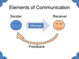 Basic Comunication Basic communication skills prof satya 2019 | PPTX