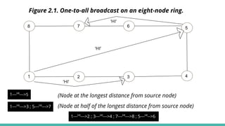 Basic communication operations - One to all Broadcast | PDF