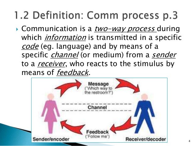 FET N4 Module 1 Basic communication process