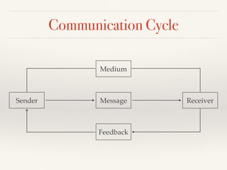 Basic communication skills | PPT