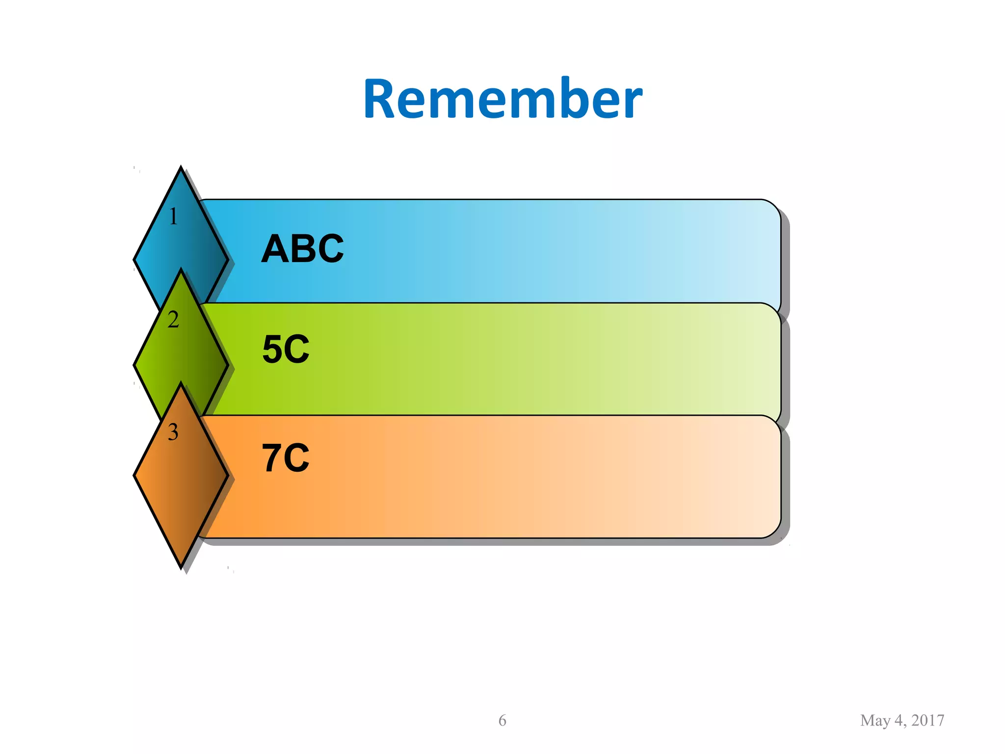 Remember
6 May 4, 2017
ABC
1
5C
2
7C
3
 