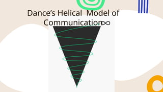 Dance’s Helical Model of
Communication
 