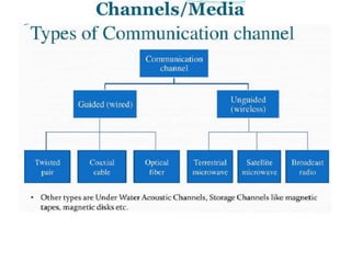Basic communication system | PPTX