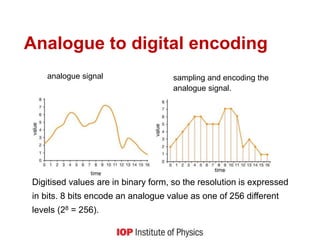 Basic Communication systems overview.ppt