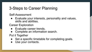 3-Steps to Career Planning
Self-Assessment
● Evaluate your interests, personality and values,
skills and abilities.
Career Exploration
● Evaluate career trends.
● Complete an information search.
Put it Together
● Set a specific timetable for completing goals.
● Use your contacts.
 