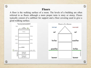 Basic component of buildings | PPTX