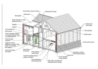 Basic Building Information Basic Components Of A Building You Should Know.docx