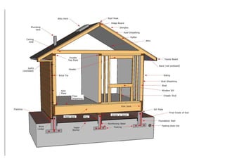 Basic Components Of A Building You Should Know.docx