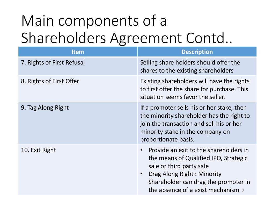 Basic components of a shareholder agreement
