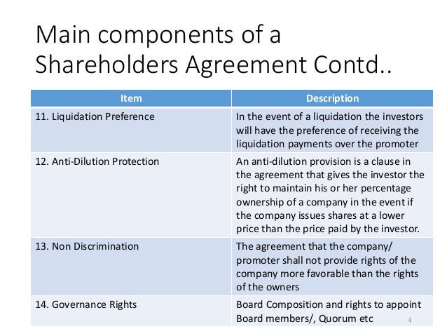 shareholders agreement