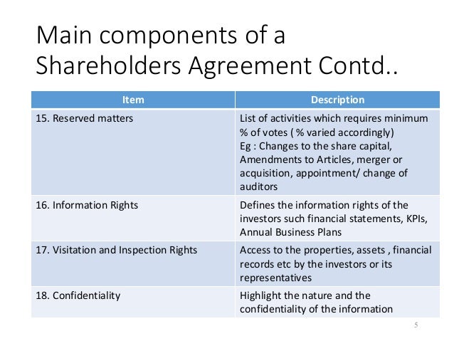 Basic components of a shareholder agreement