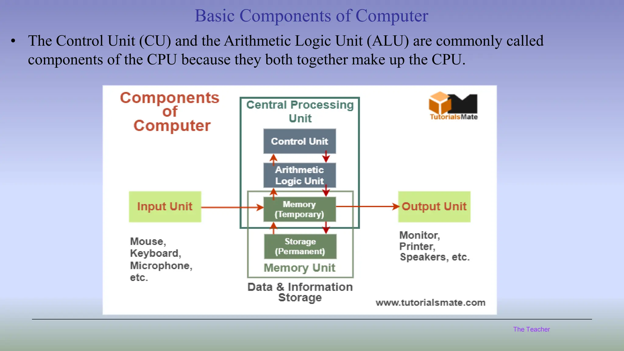 Basic Components of Computer....pdf