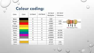 Basic components of electronics and.pptx