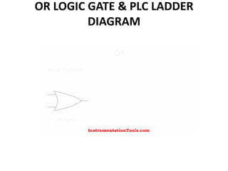 OR LOGIC GATE & PLC LADDER
DIAGRAM
 
