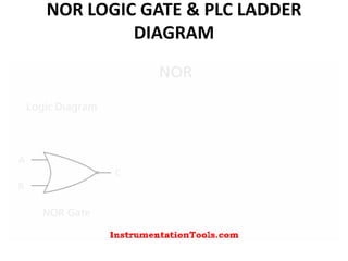 NOR LOGIC GATE & PLC LADDER
DIAGRAM
 