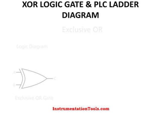 XOR LOGIC GATE & PLC LADDER
DIAGRAM
 