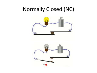 Normally Closed (NC)
 