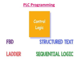 PLC Programming
 