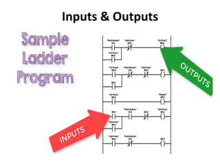 Inputs & Outputs
 