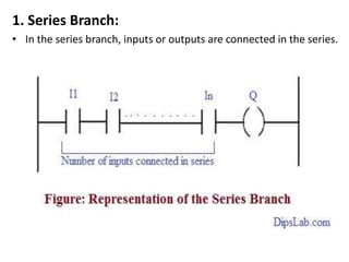 1. Series Branch:
• In the series branch, inputs or outputs are connected in the series.
 