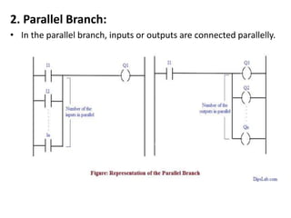 2. Parallel Branch:
• In the parallel branch, inputs or outputs are connected parallelly.
 