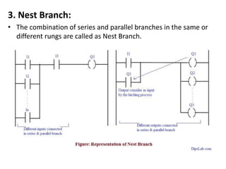 3. Nest Branch:
• The combination of series and parallel branches in the same or
different rungs are called as Nest Branch.
 
