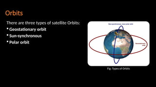 Orbits
There are three types of satellite Orbits:
 Geostationary orbit
 Sun-synchronous
 Polar orbit
Fig: Types of Orbits
 