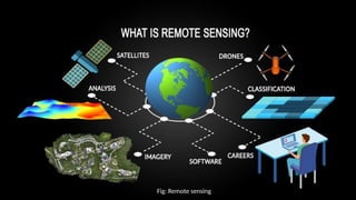 Fig: Remote sensing
 