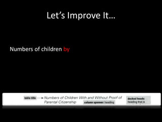 Let’s Improve It… 
Numbers of children by 
 