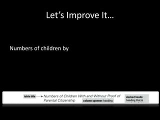 Let’s Improve It… 
Numbers of children by 
 