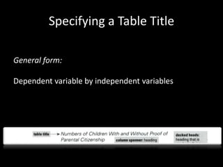 Specifying a Table Title 
General form: 
Dependent variable by independent variables 
 