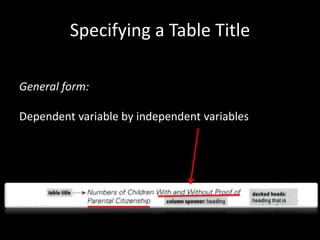 Specifying a Table Title 
General form: 
Dependent variable by independent variables 
 