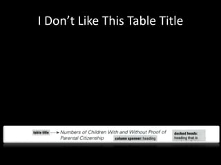 I Don’t Like This Table Title 
 