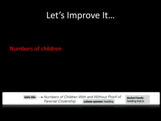 Let’s Improve It… 
Numbers of children 
 