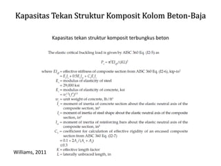 Kapasitas Tekan Struktur Komposit Kolom Beton-Baja
Kapasitas tekan struktur komposit terbungkus beton
Williams, 2011
 