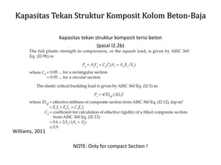 Kapasitas Tekan Struktur Komposit Kolom Beton-Baja
Kapasitas tekan struktur komposit terisi beton
(pasal I2.2b)
Williams, 2011
NOTE: Only for compact Section !
 