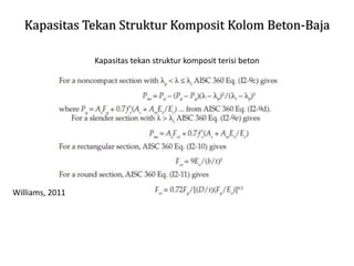 Kapasitas Tekan Struktur Komposit Kolom Beton-Baja
Kapasitas tekan struktur komposit terisi beton
Williams, 2011
 