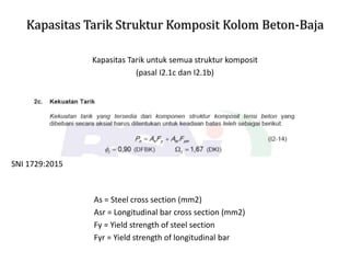 Kapasitas Tarik Struktur Komposit Kolom Beton-Baja
Kapasitas Tarik untuk semua struktur komposit
(pasal I2.1c dan I2.1b)
SNI 1729:2015
As = Steel cross section (mm2)
Asr = Longitudinal bar cross section (mm2)
Fy = Yield strength of steel section
Fyr = Yield strength of longitudinal bar
 