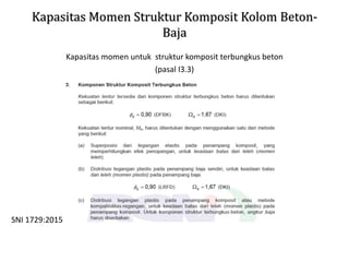 Kapasitas Momen Struktur Komposit Kolom Beton-
Baja
Kapasitas momen untuk struktur komposit terbungkus beton
(pasal I3.3)
SNI 1729:2015
 