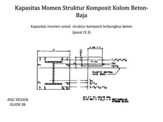 Kapasitas Momen Struktur Komposit Kolom Beton-
Baja
Kapasitas momen untuk struktur komposit terbungkus beton
(pasal I3.3)
AISC DESIGN
GUIDE 06
 