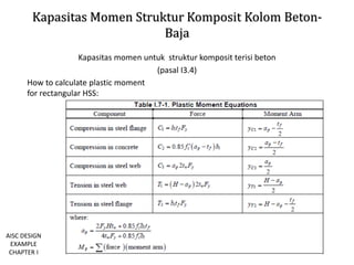 Kapasitas Momen Struktur Komposit Kolom Beton-
Baja
Kapasitas momen untuk struktur komposit terisi beton
(pasal I3.4)
How to calculate plastic moment
for rectangular HSS:
AISC DESIGN
EXAMPLE
CHAPTER I
 
