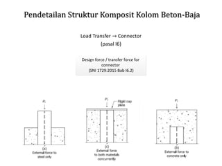 Pendetailan Struktur Komposit Kolom Beton-Baja
Load Transfer → Connector
(pasal I6)
Design force / transfer force for
connector
(SNI 1729:2015 Bab I6.2)
External force
to steel only
External force to both
material
External force
to concrete
only
 