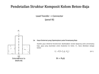 Pendetailan Struktur Komposit Kolom Beton-Baja
Load Transfer → Connector
(pasal I6)
Pr = Pult
 