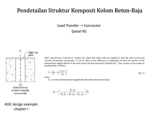 Pendetailan Struktur Komposit Kolom Beton-Baja
Load Transfer → Connector
(pasal I6)
AISC design example
chapter I
 