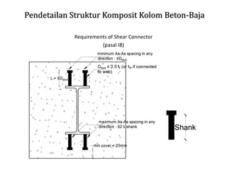 Pendetailan Struktur Komposit Kolom Beton-Baja
Requirements of Shear Connector
(pasal I8)
 