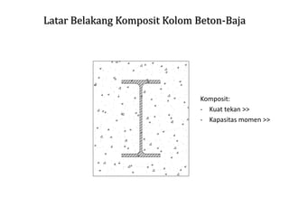 Latar Belakang Komposit Kolom Beton-Baja
Karakteristik dasar
Beton:
- Kuat Tekan >>
- Kuat Tarik <<
Karakteristik dasar
Baja:
- Kuat Tarik >>
- Kuat Tekan <<
Komposit
Komposit:
- Kuat tekan >>
- Kapasitas momen >>
 