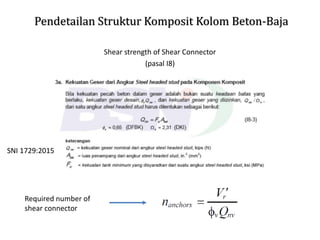 Pendetailan Struktur Komposit Kolom Beton-Baja
Shear strength of Shear Connector
(pasal I8)
SNI 1729:2015
Required number of
shear connector
 