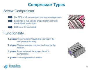 Compressor Shape Basic compressed air | PPTX